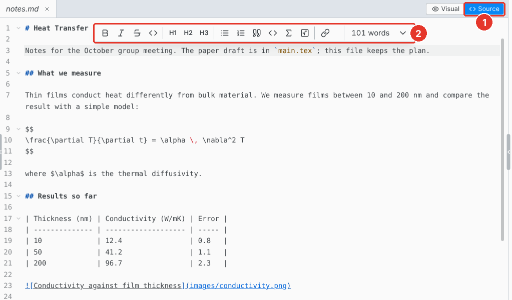 The source editor on a Markdown file, with its toolbar