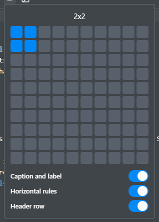 The source editor's table-insert grid, with caption, rules, and header-row toggles